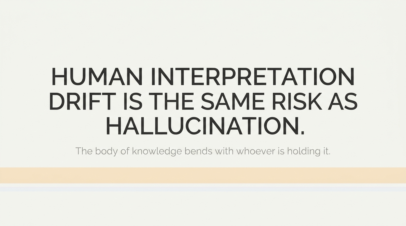 Human interpretation drift equals AI hallucination risk.