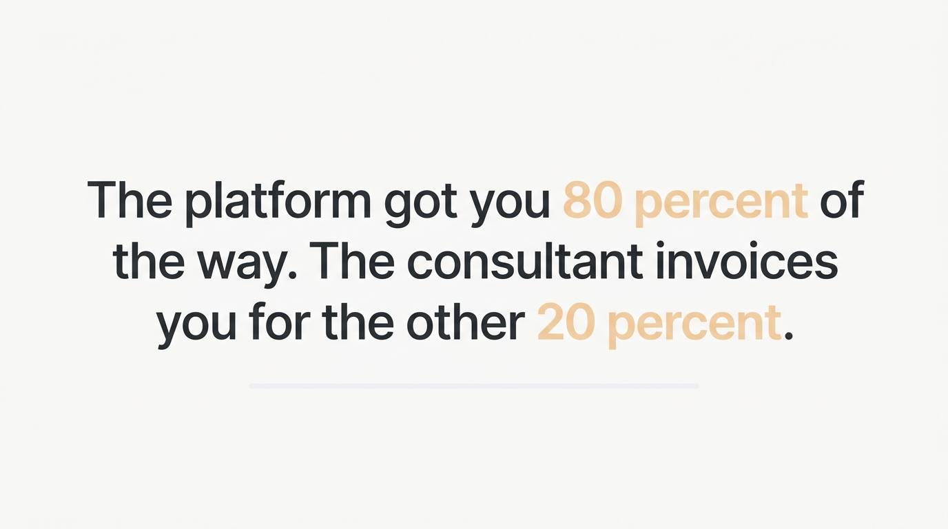 Audit gap: Platform provides framework, not proof.