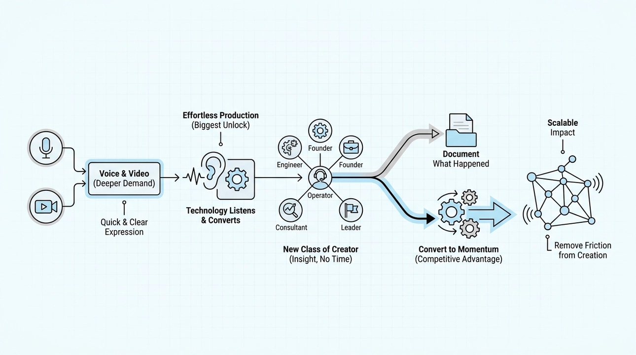 Effortless rich media: the future of communication.