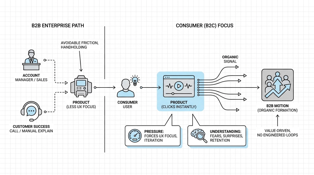 Consumer focus builds trust and understanding.
