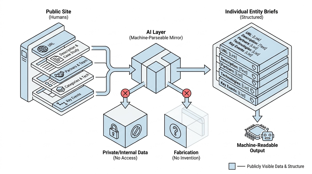 Project brief structure: Clarity for successful project execution.